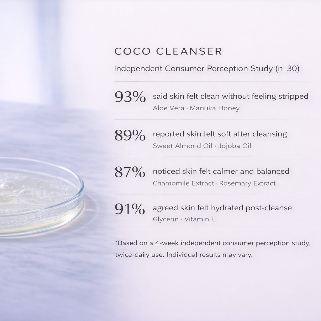 Coconut & Honey Aloe Cleanser
