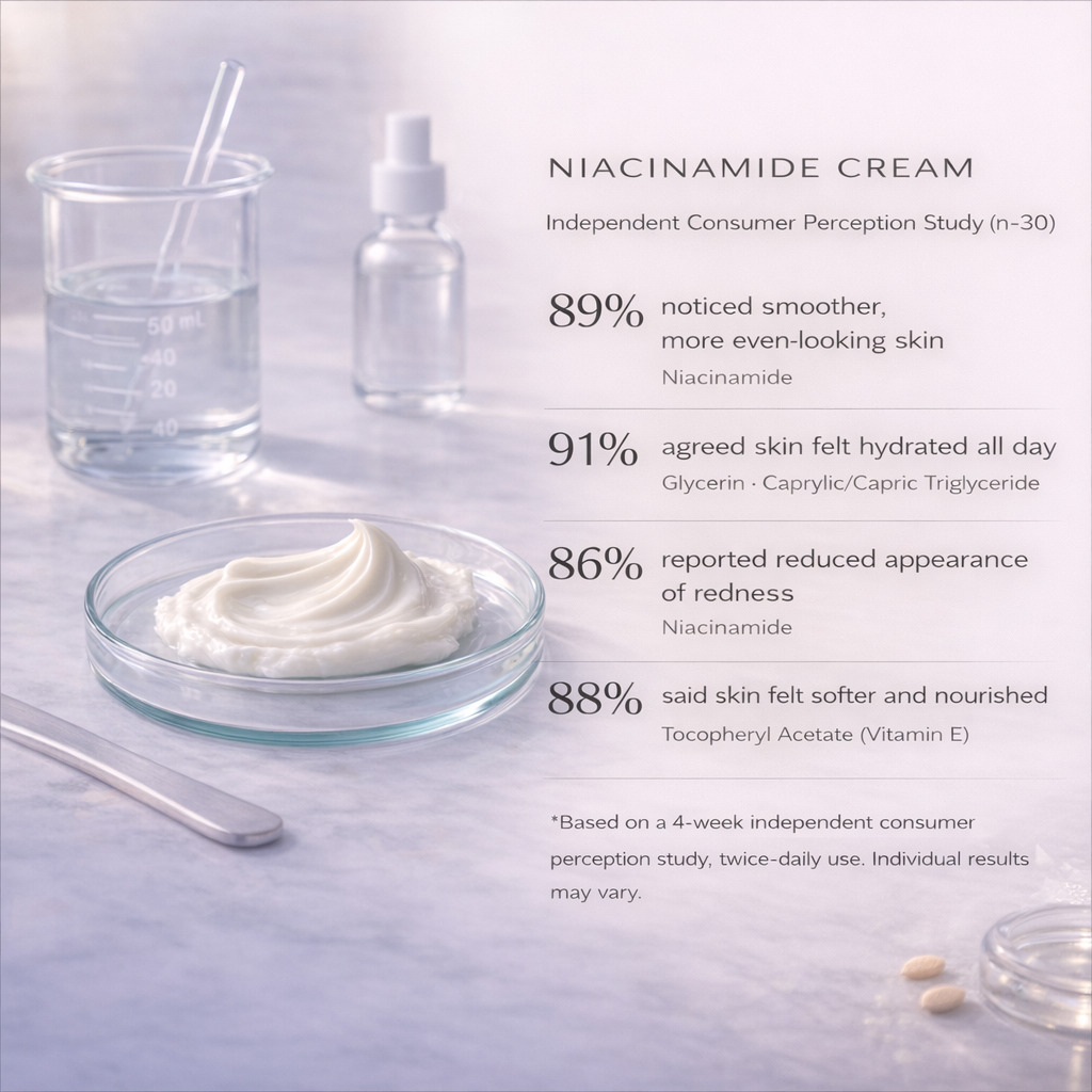 Niacinamide Cream